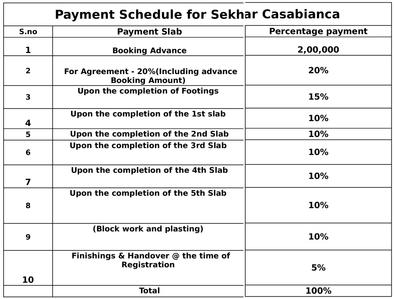 Project Image of 1070.0 - 1575.0 Sq.ft 2 BHK Apartment for buy in Sekhar Casa Bianca