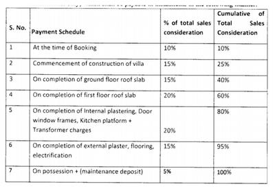 Project Image of 788.0 - 921.0 Sq.ft 3 BHK Apartment for buy in Shubhashish Geeta Phase I