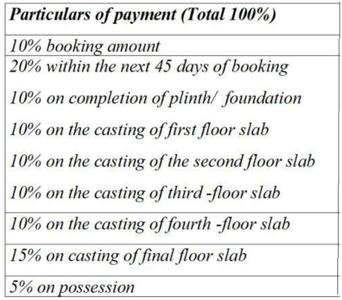 Project Image of 395.0 - 782.0 Sq.ft 1 BHK Apartment for buy in Provident Palmvista C2