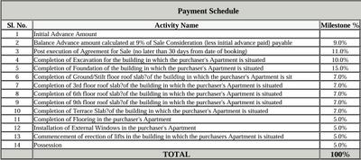 Project Image of 623.0 - 1287.0 Sq.ft 2 BHK Apartment for buy in Provident Sunworth City