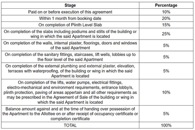 Project Image of 1364.76 - 2222.86 Sq.ft 3 BHK Apartment for buy in Saamarth Heaven 6