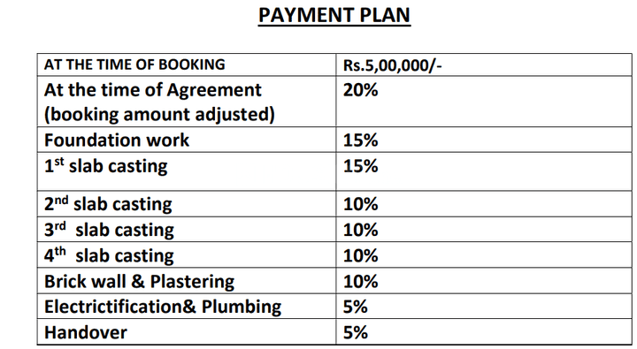 Gallery Cover Pic of Anuram Anuram Phase II