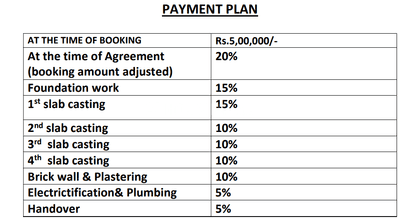 Project Image of 762.41 - 1229.88 Sq.ft 3 BHK Apartment for buy in Anuram Anuram Phase II