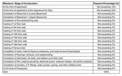Project Image of 675.44 - 1076.93 Sq.ft 2 BHK Apartment for buy in Nyati Evolve II