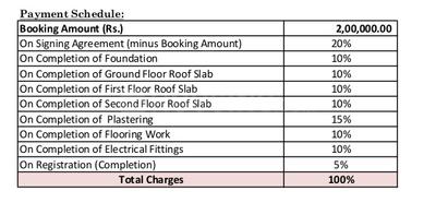 Project Image of 2550 Sq.ft 4 BHK Villa for sale in Sarjapur for Rs. 18500000