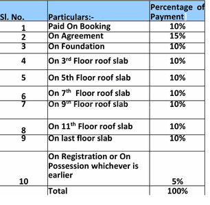 Project Image of 1415.0 - 1760.0 Sq.ft 2 BHK Apartment for buy in Mantri Tranquil
