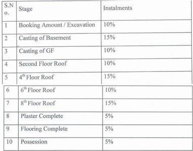 Project Image of 680.0 - 1240.0 Sq.ft 2 BHK Apartment for buy in Gyanesh Royal Pine