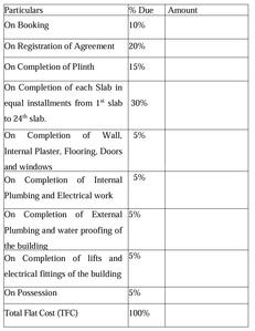 Project Image of 390.0 - 580.0 Sq.ft 1 BHK Apartment for buy in Navkar Blossom