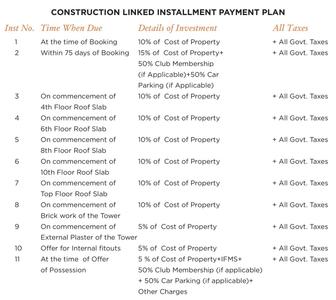 Project Image of 0.0 - 709.0 Sq.ft 1 BHK Serviced Apartment for buy in CHD Y Suites