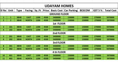 Project Image of 0.0 - 1200.0 Sq.ft 3 BHK Apartment for buy in Udayam Homes