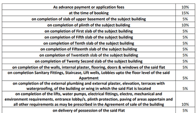 Project Image of 828.82 - 1162.5 Sq.ft 2 BHK Apartment for buy in Pegasus Megapolis Mystic C