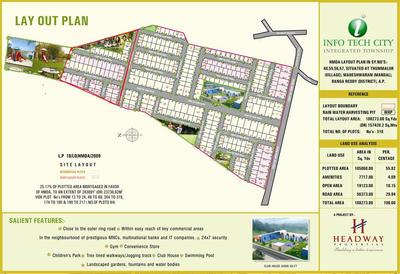 Project Image of 2403.0 - 5400.0 Sq.ft Residential Plot Plot for buy in Headway Infotech City