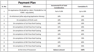 Project Image of 852.0 - 890.0 Sq.ft 3 BHK Apartment for buy in Protech Prime