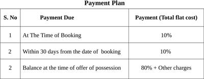 Project Image of 720.0 - 1980.0 Sq.ft 2 BHK Villa for buy in Mehak Eco City Villas