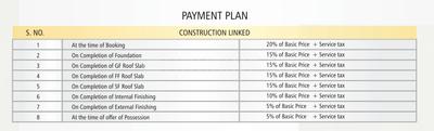 Project Image of 837.0 - 1200.0 Sq.ft Residential Plot Plot for buy in GBP Eco Greens Phase 2