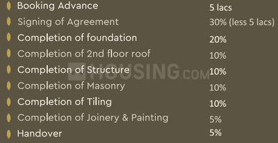 Project Image of 1261.03 - 2624.17 Sq.ft 3 BHK Apartment for buy in Tulive Antara