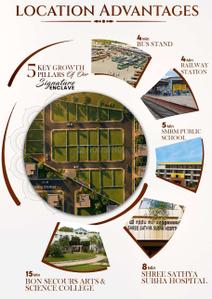 Project Image of 804.0 - 1969.0 Sq.ft Residential Plot Plot for buy in Sambaha Signature Enclave