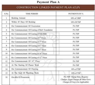 Project Image of 871.0 - 1294.0 Sq.ft 2.5 BHK Apartment for buy in BP DPS Palladio