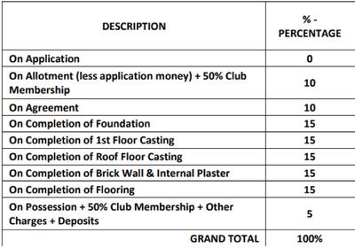 Project Image of 1520.0 - 1658.0 Sq.ft 3 BHK Villa for buy in Salarpuria Meraki