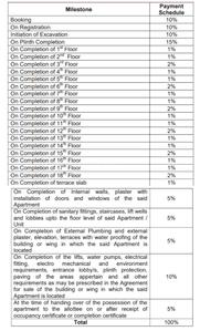 Project Image of 347.0 - 645.0 Sq.ft 1 BHK Apartment for buy in Lawns And Beyond Phase 2 Omkar International District