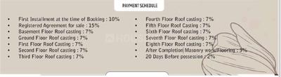 Project Image of 488.0 - 2564.0 Sq.ft 1 BHK Apartment for buy in Gharonda Ganga Heights