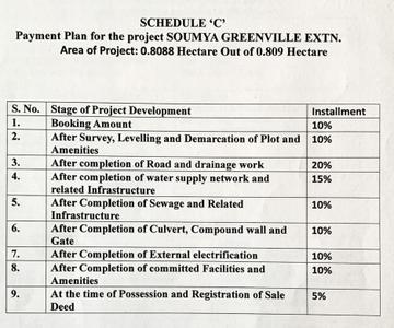 Project Image of 435.94 - 2401.11 Sq.ft Residential Plot Plot for buy in Soumya Greenville Extn