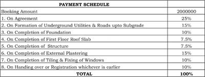 Project Image of 2757.0 - 4961.0 Sq.ft 3 BHK Villa for buy in NCC Urban Green Province Phase 1