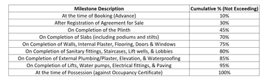 Project Image of 0.0 - 851.86 Sq.ft 3 BHK Apartment for buy in Harvi Ayodhya Elysium