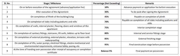 Gallery Cover Pic of Reace Roza Residency
