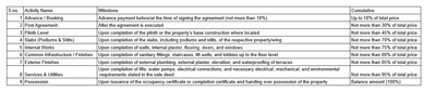 Project Image of 867.68 - 1124.83 Sq.ft 3 BHK Apartment for buy in Shree Shilpan Tower