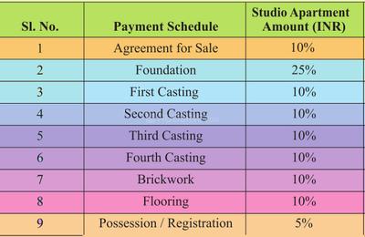 Project Image of 360.0 - 900.0 Sq.ft 1 BHK Apartment for buy in Sree Balaji Panthaniwas Dooars