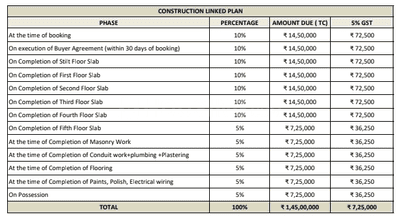 Project Image of 797.0 - 1033.0 Sq.ft 1 BHK Apartment for buy in Avtara Homes 46 Phase I