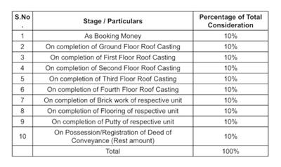 Susil Apartment Construction Linked Payment (CLP) 1
