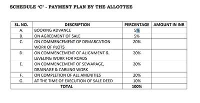 Sidharth Madhuban Construction Linked Payment (CLP) 1