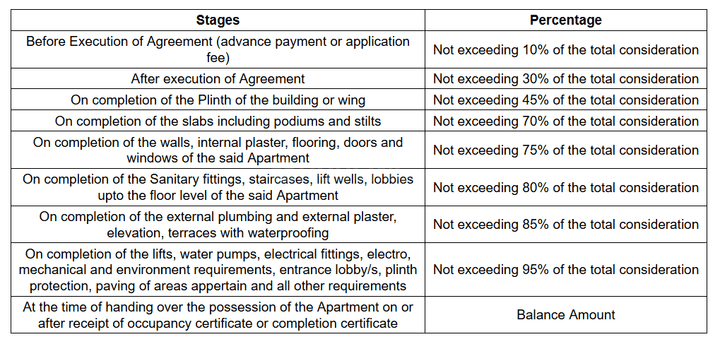 Gallery Cover Pic of Prarav Haridwar Residences