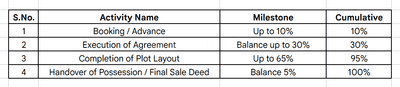 Project Image of 895.56 - 1655.17 Sq.ft Residential Plot Plot for buy in Nisarg Homes 3