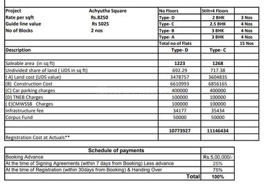 Jaag Achyutha Square Payment Plan and Price list 1