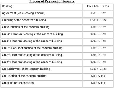 Project Image of 1008.0 - 1553.0 Sq.ft 2 BHK Apartment for buy in Aspirations Serenity