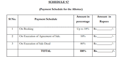 Project Image of 857.88 - 1779.17 Sq.ft Residential Plot Plot for buy in Sai Enclave