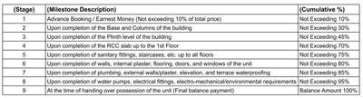 Project Image of 1905.32 - 2481.62 Sq.ft 4 BHK Bungalow for buy in P And P Madhav Villa