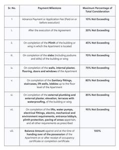 Shree Jari The Vaidiki Crown Construction Linked Payment (CLP) 1