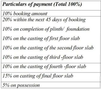 Project Image of 325.93 - 327.12 Sq.ft 1 BHK Apartment for buy in Provident Palmvista D1