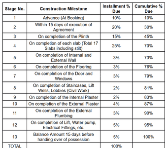Yashodanand Aurora Construction Linked Payment (CLP) 1
