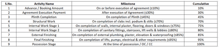 Gallery Cover Pic of Krishna Evara Homes