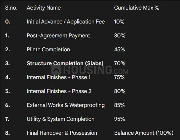 Gallery Cover Pic of Iconic Rehman Complex Phase 2