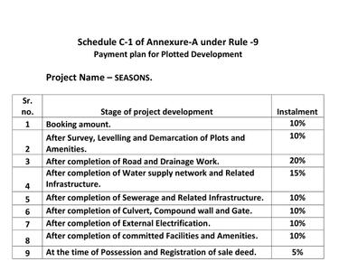 Project Image of 933.98 - 2250.95 Sq.ft Residential Plot Plot for buy in Choudhary Seasons