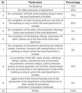 JAG River View Construction Linked Payment (CLP) 1