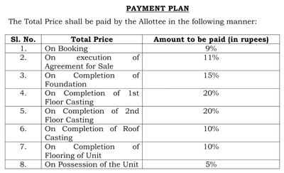 Project Image of 587.27 - 834.26 Sq.ft 2 BHK Apartment for buy in Puja Shibani Apartment
