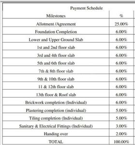 Project Image of 827.0 - 1366.0 Sq.ft 2 BHK Apartment for buy in VFive Life