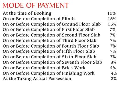 Project Image of 0.0 - 1765.0 Sq.ft 3 BHK Apartment for buy in Sitaram Apartment